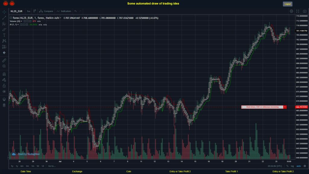 What did you think!? #FOREX MOVES? #NL25EUR ???