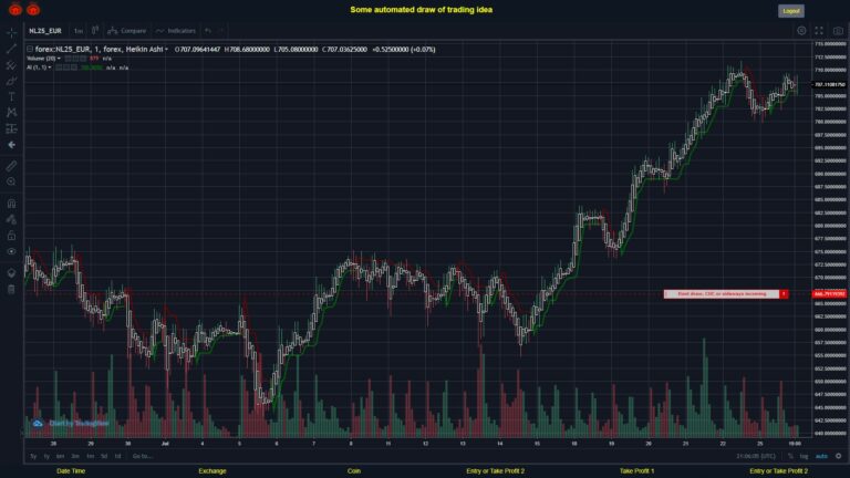 What did you think!? #FOREX MOVES? #NL25EUR ???