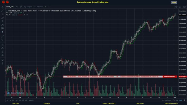 What did you think!? #FOREX MOVES? #NL25EUR ???