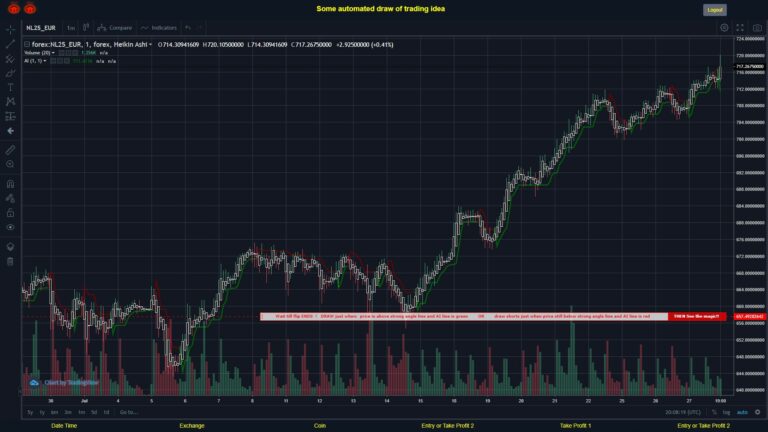 What did you think!? #FOREX MOVES? #NL25EUR ???