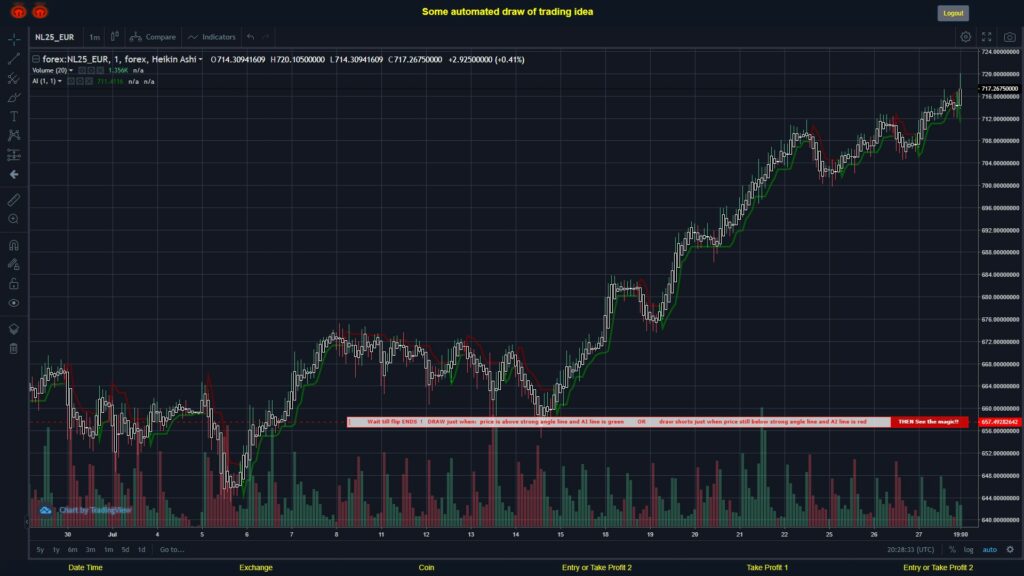 What did you think!? #FOREX MOVES? #NL25EUR ???