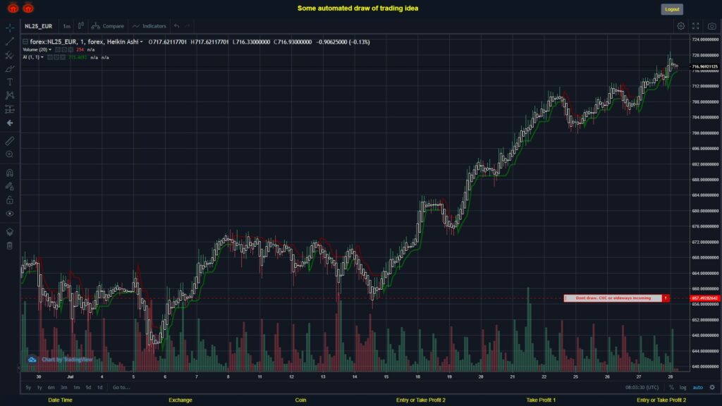 What did you think!? #FOREX MOVES? #NL25EUR ???