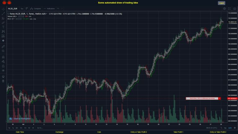 What did you think!? #FOREX MOVES? #NL25EUR ???