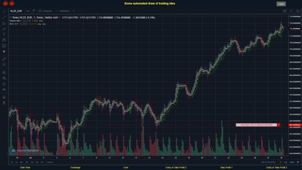 What did you think!? #FOREX MOVES? #NL25EUR ???