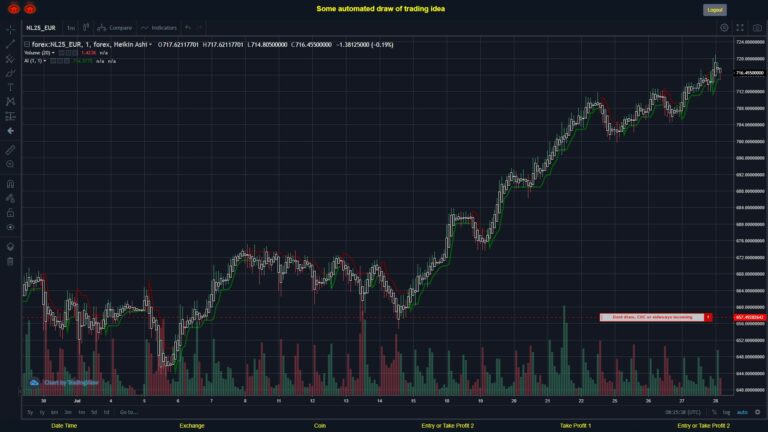 What did you think!? #FOREX MOVES? #NL25EUR ???