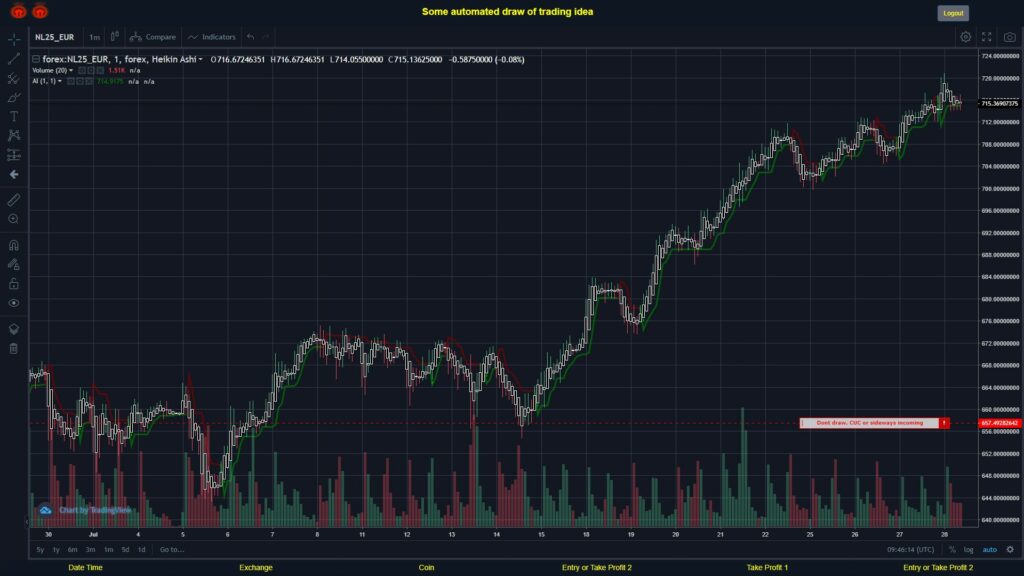 What did you think!? #FOREX MOVES? #NL25EUR ???