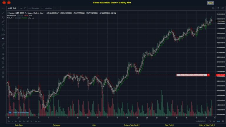 What did you think!? #FOREX MOVES? #NL25EUR ???