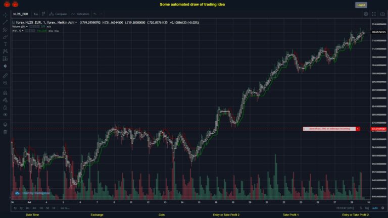 What did you think!? #FOREX MOVES? #NL25EUR ???
