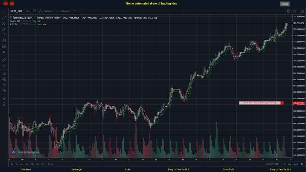What did you think!? #FOREX MOVES? #NL25EUR ???