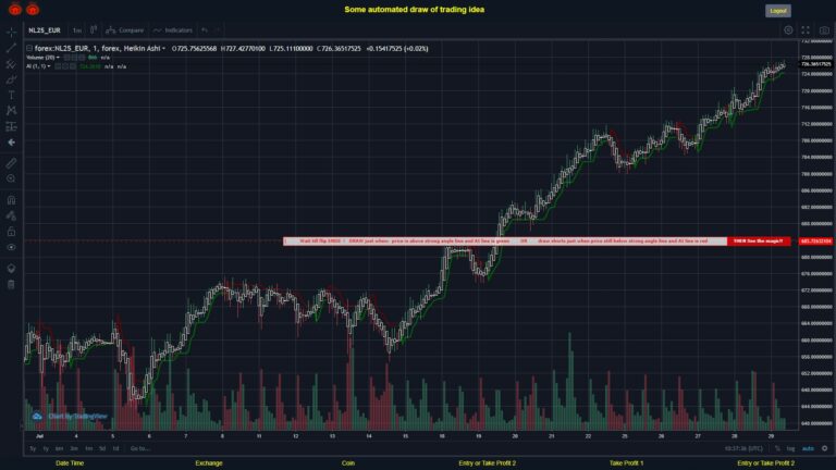 What did you think!? #FOREX MOVES? #NL25EUR ???