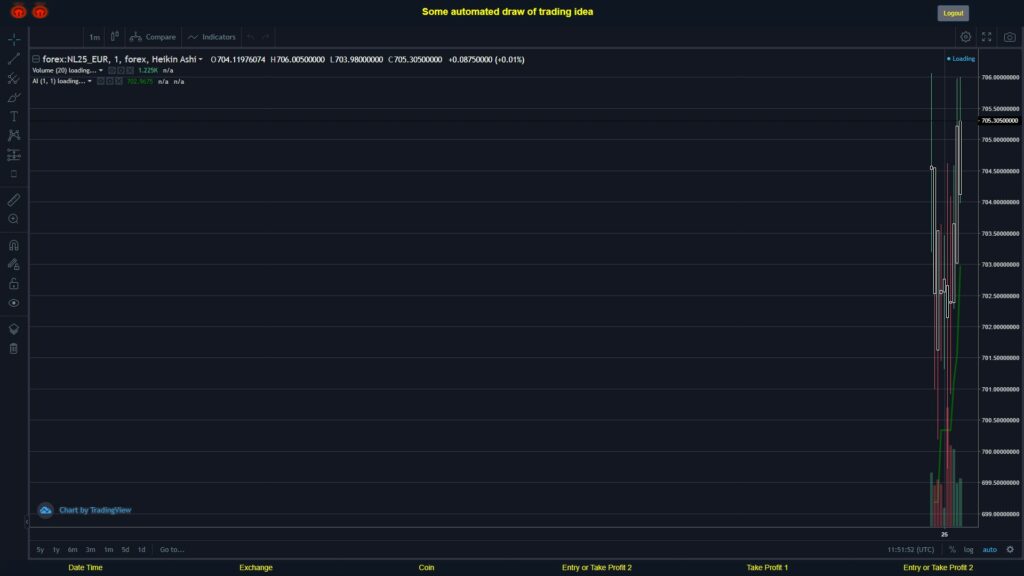 What did you think!? #FOREX MOVES? #NL25EUR ???