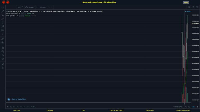 What did you think!? #FOREX MOVES? #NL25EUR ???