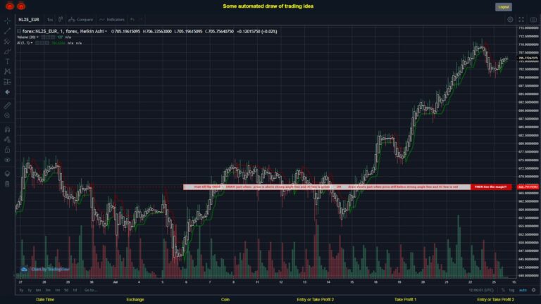 What did you think!? #FOREX MOVES? #NL25EUR ???