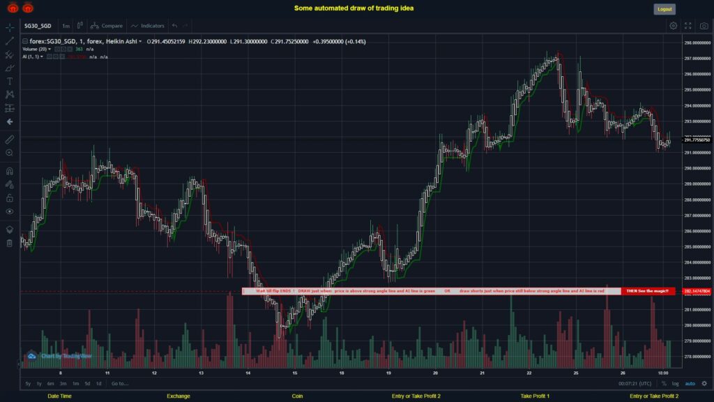 What did you think!? #FOREX MOVES? #SG30SGD ???
