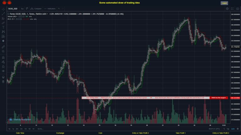 What did you think!? #FOREX MOVES? #SG30SGD ???