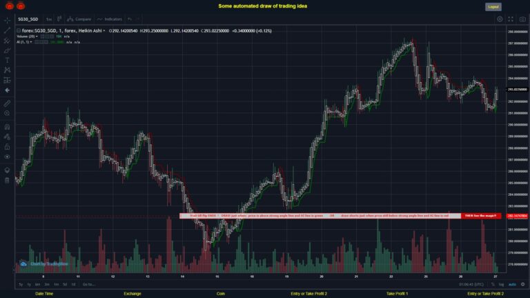 What did you think!? #FOREX MOVES? #SG30SGD ???