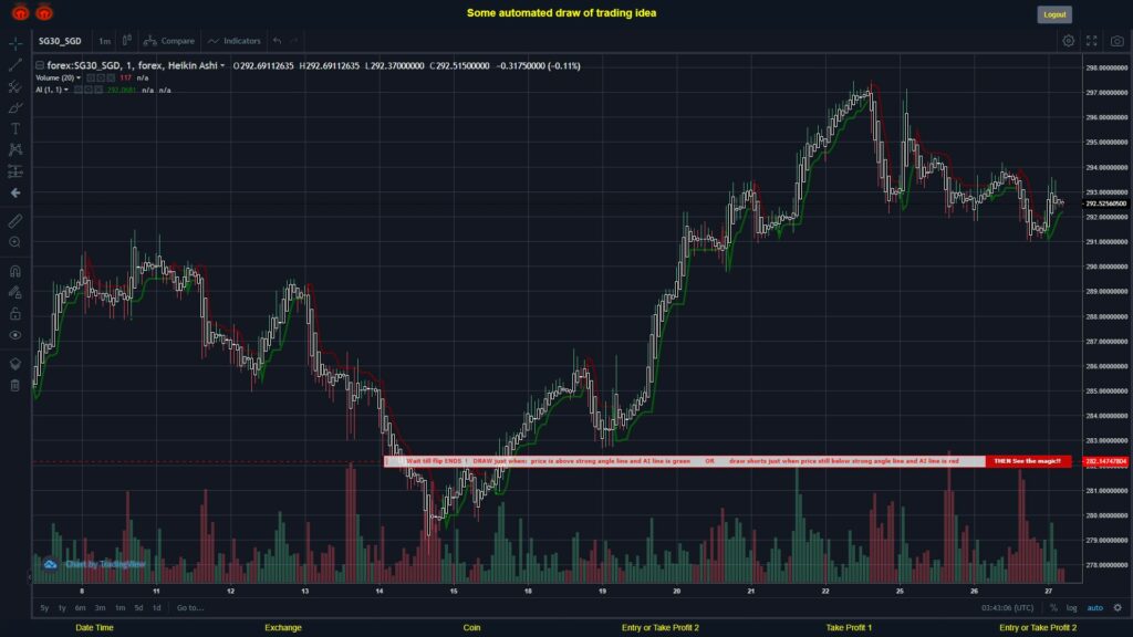 What did you think!? #FOREX MOVES? #SG30SGD ???