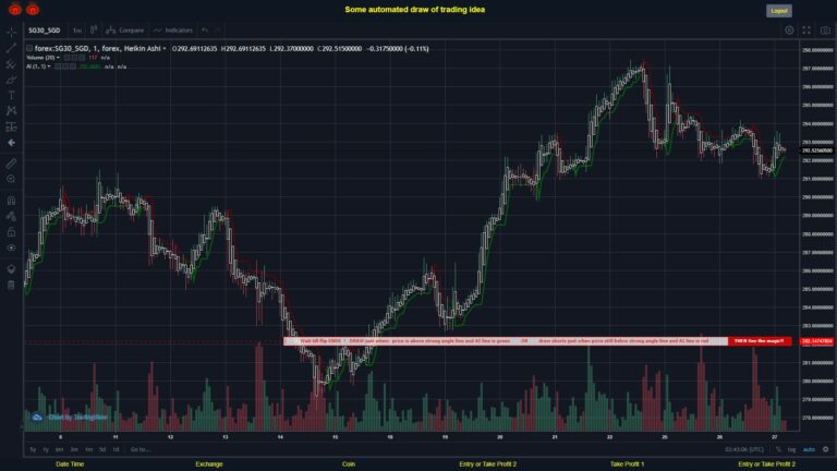 What did you think!? #FOREX MOVES? #SG30SGD ???