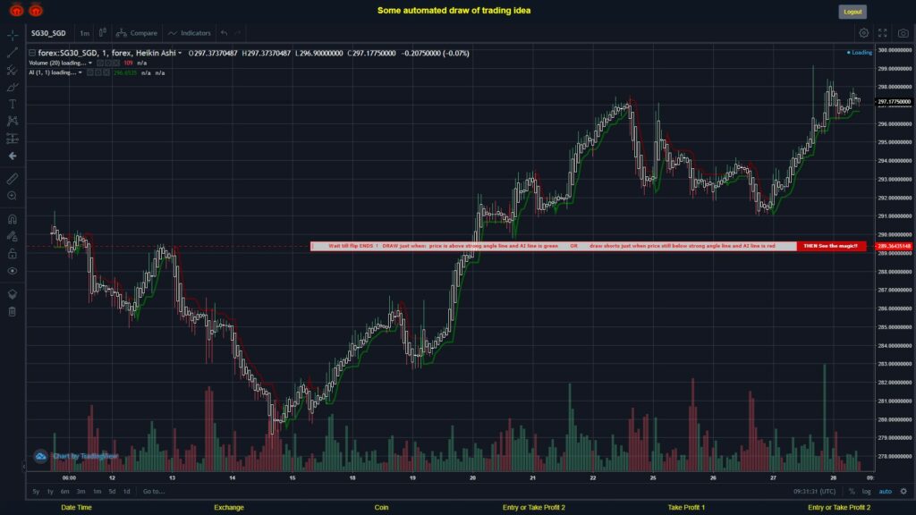 What did you think!? #FOREX MOVES? #SG30SGD ???