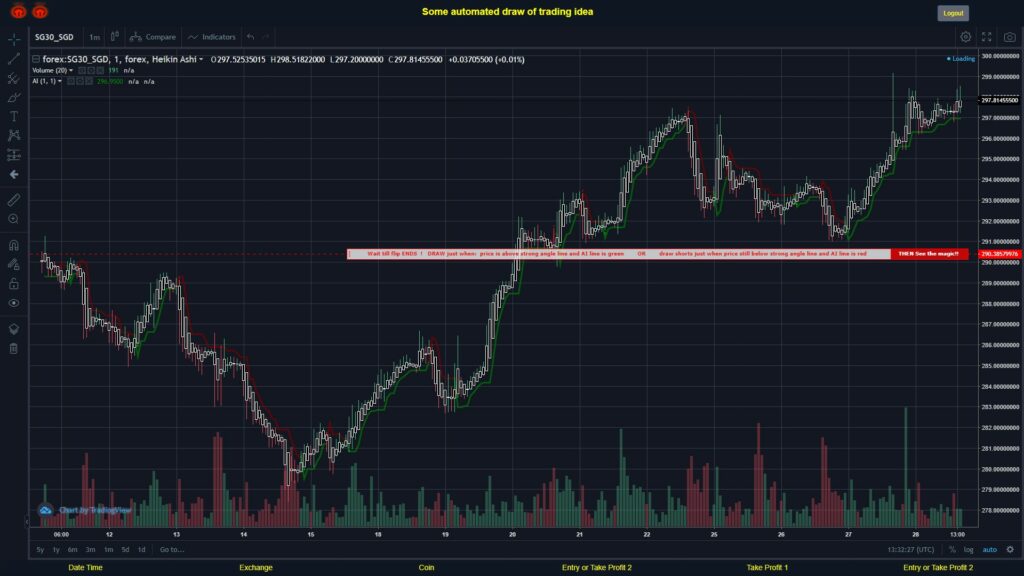 What did you think!? #FOREX MOVES? #SG30SGD ???