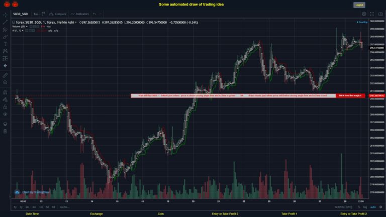 What did you think!? #FOREX MOVES? #SG30SGD ???