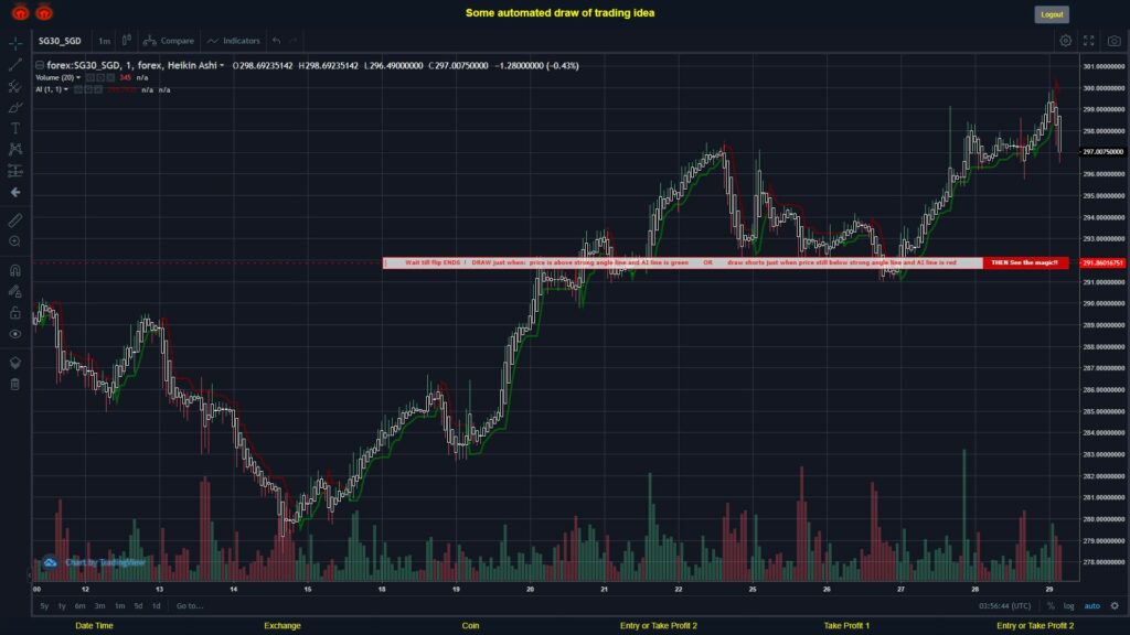 What did you think!? #FOREX MOVES? #SG30SGD ???