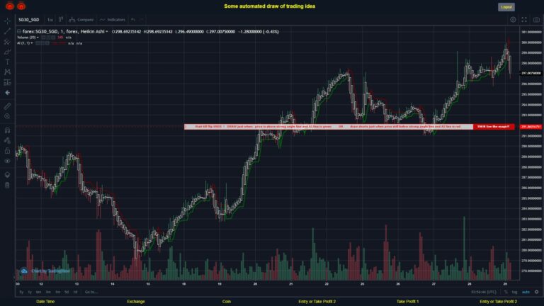 What did you think!? #FOREX MOVES? #SG30SGD ???