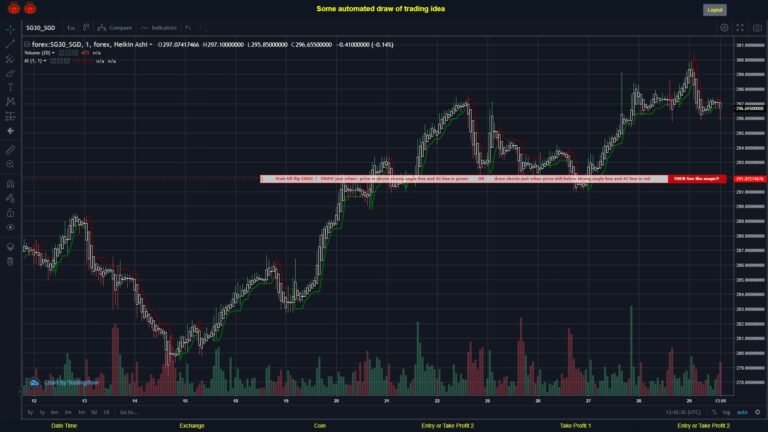What did you think!? #FOREX MOVES? #SG30SGD ???