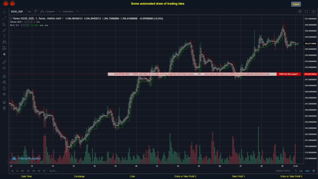 What did you think!? #FOREX MOVES? #SG30SGD ???