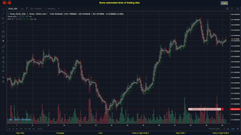 What did you think!? #FOREX MOVES? #SG30SGD ???