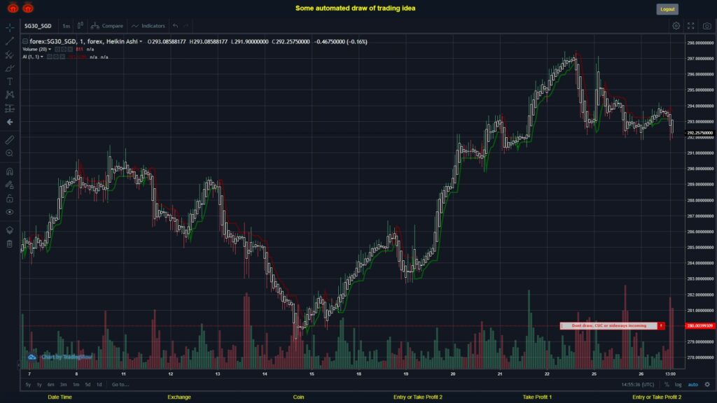 What did you think!? #FOREX MOVES? #SG30SGD ???
