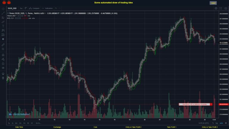 What did you think!? #FOREX MOVES? #SG30SGD ???