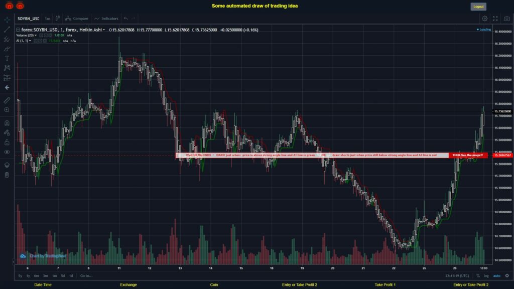 What did you think!? #FOREX MOVES? #SOYBNUSD ???