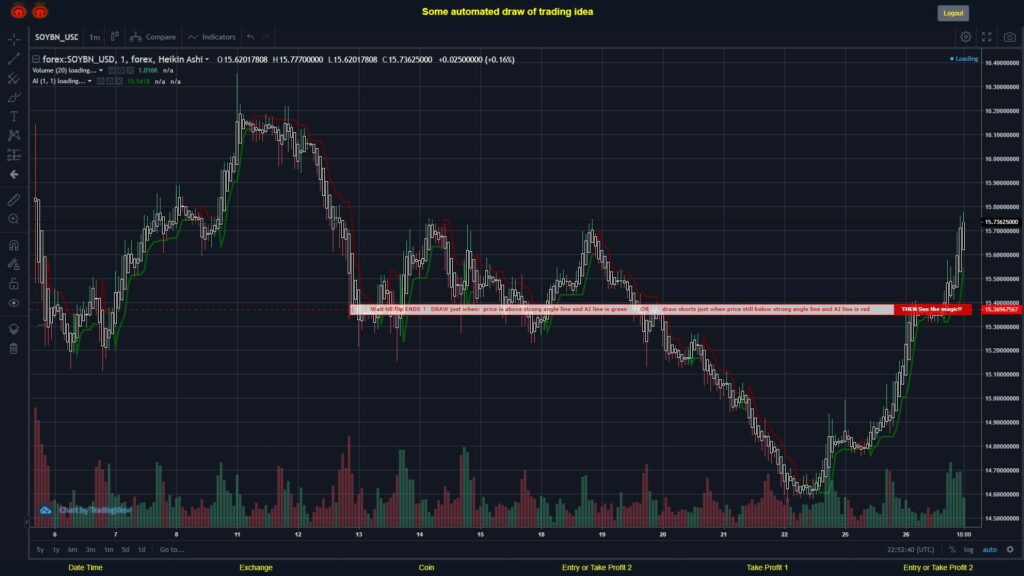 What did you think!? #FOREX MOVES? #SOYBNUSD ???