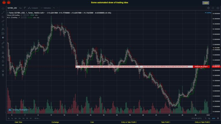 What did you think!? #FOREX MOVES? #SOYBNUSD ???