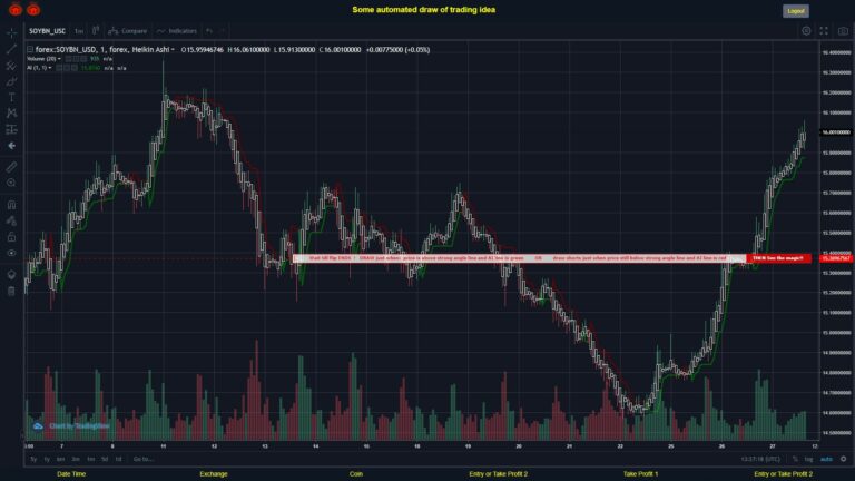 What did you think!? #FOREX MOVES? #SOYBNUSD ???