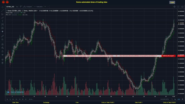 What did you think!? #FOREX MOVES? #SOYBNUSD ???