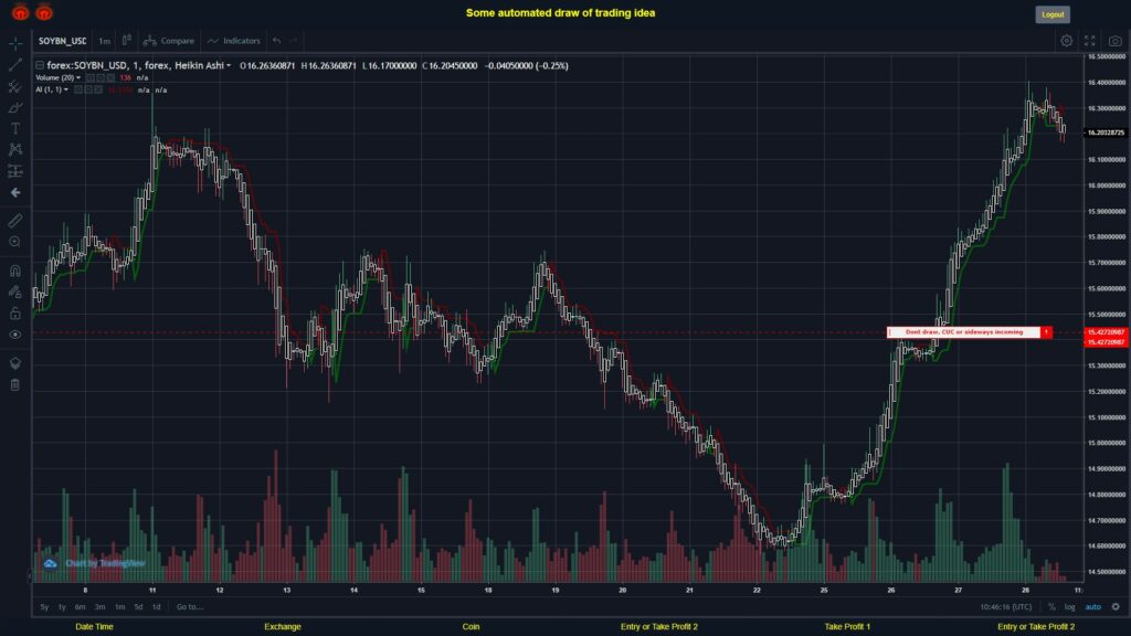 What did you think!? #FOREX MOVES? #SOYBNUSD ???