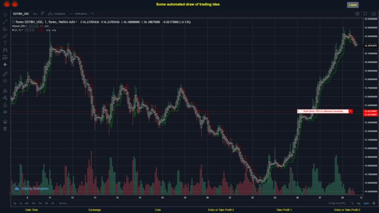 What did you think!? #FOREX MOVES? #SOYBNUSD ???