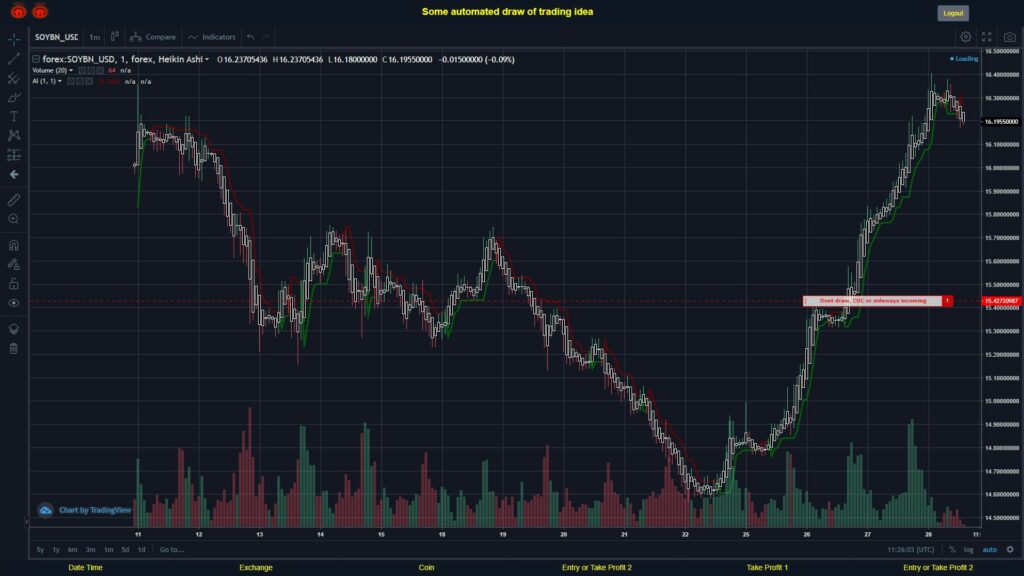 What did you think!? #FOREX MOVES? #SOYBNUSD ???