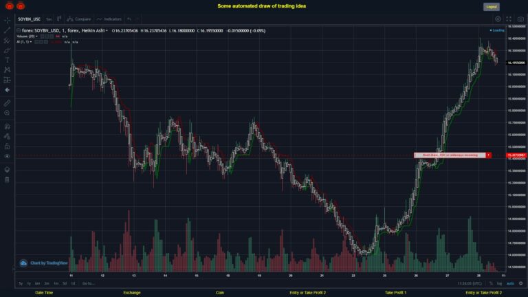 What did you think!? #FOREX MOVES? #SOYBNUSD ???