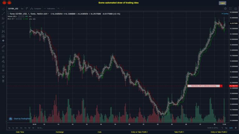 What did you think!? #FOREX MOVES? #SOYBNUSD ???