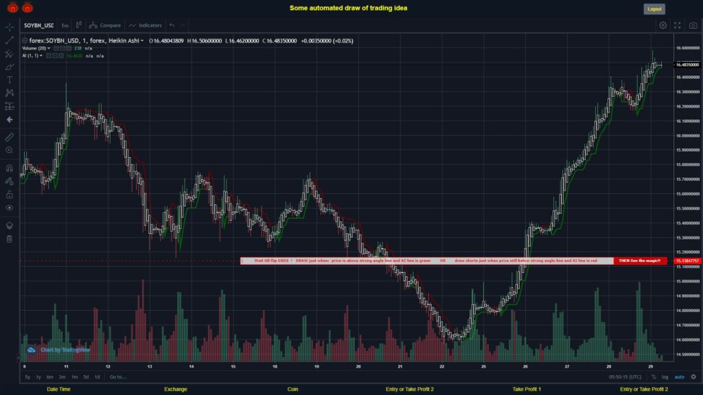 What did you think!? #FOREX MOVES? #SOYBNUSD ???