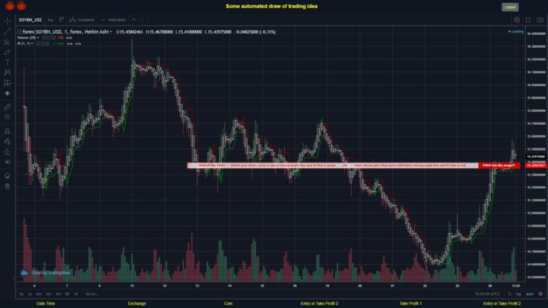 What did you think!? #FOREX MOVES? #SOYBNUSD ???
