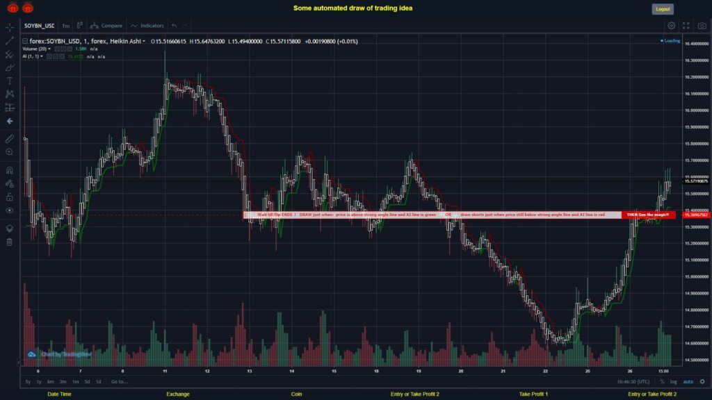 What did you think!? #FOREX MOVES? #SOYBNUSD ???