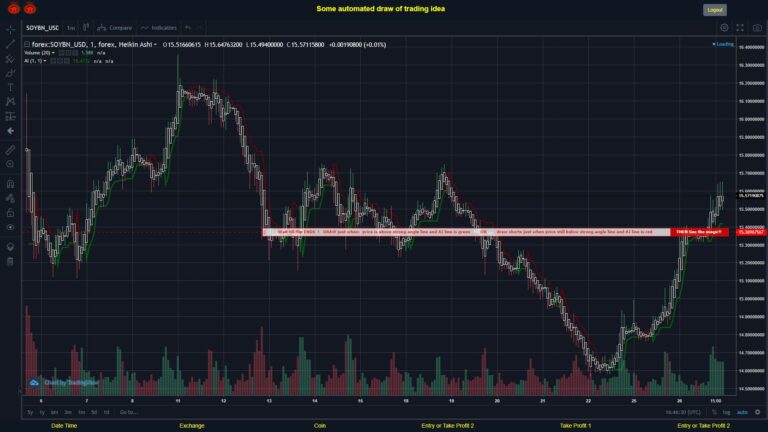 What did you think!? #FOREX MOVES? #SOYBNUSD ???
