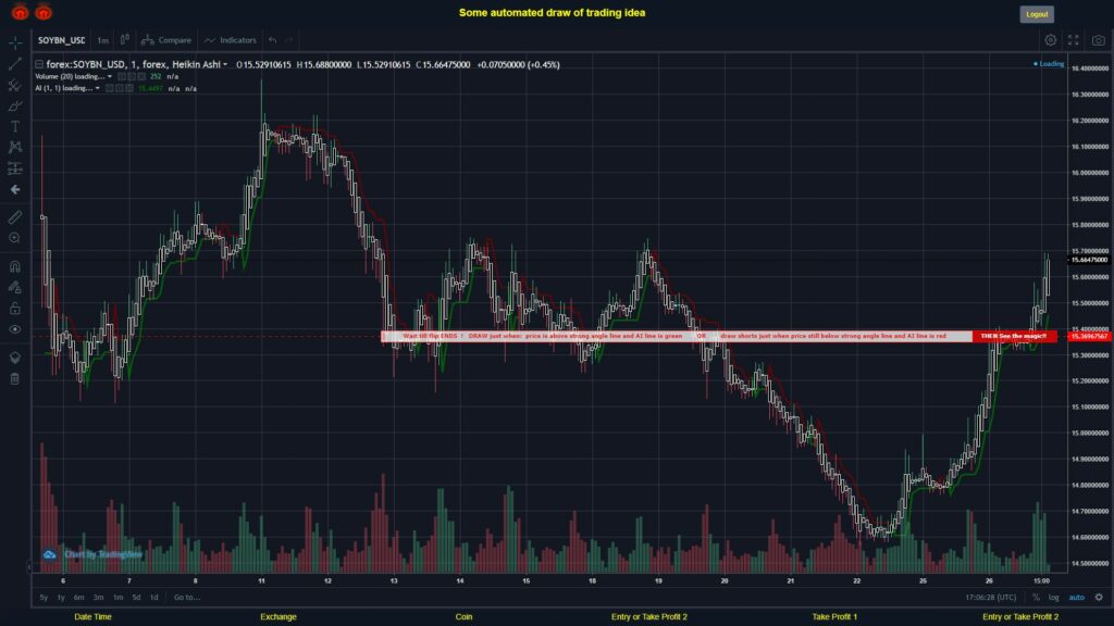 What did you think!? #FOREX MOVES? #SOYBNUSD ???