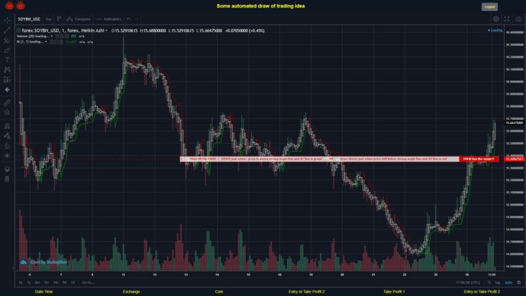 What did you think!? #FOREX MOVES? #SOYBNUSD ???
