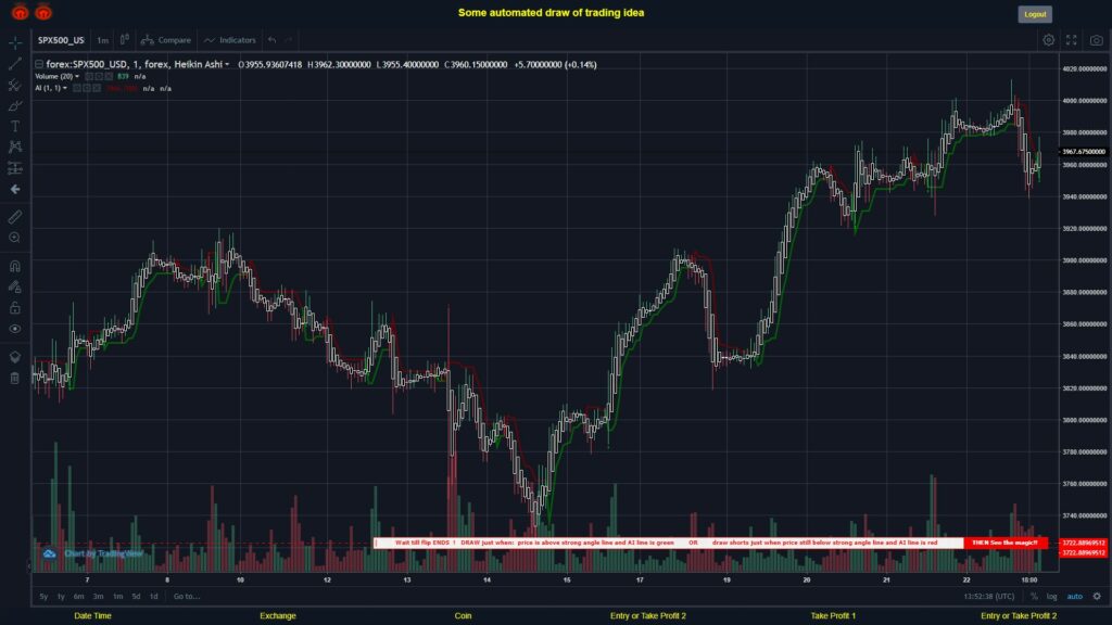 What did you think!? #FOREX MOVES? #SPX500USD ???