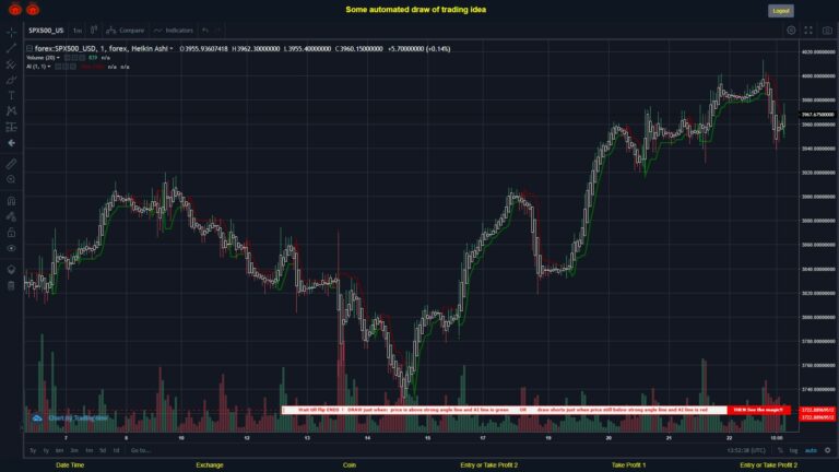 What did you think!? #FOREX MOVES? #SPX500USD ???